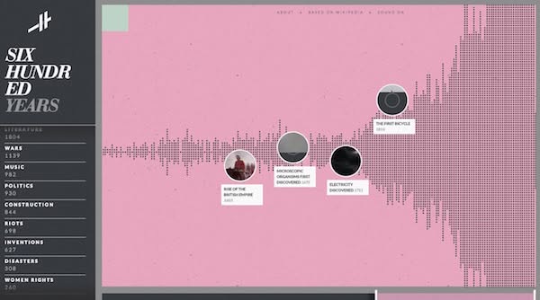 best-webdesigns-2015