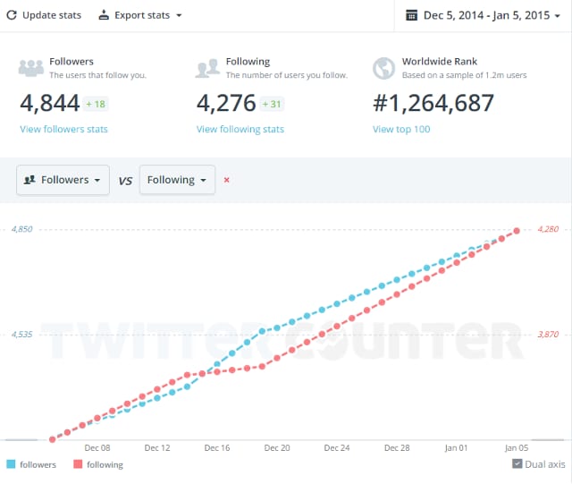 twitter-counter-tools-to-unfollow-non-followers